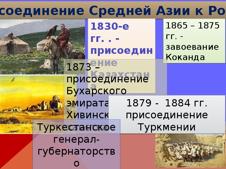 Карта присоединение средней азии при александре 2