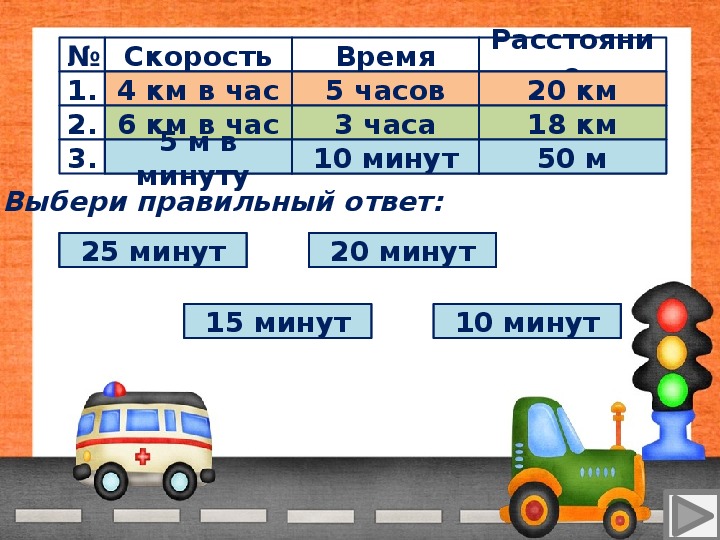 Презентация скорость единицы скорости взаимосвязь между скоростью временем и расстоянием 4 класс