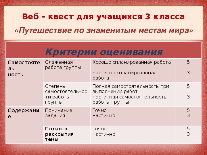 Презентация по окружающему миру для 3 класса по знаменитым местам мира