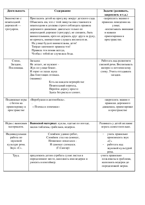 Знакомство с пешеходной дорожкой — тротуаром.