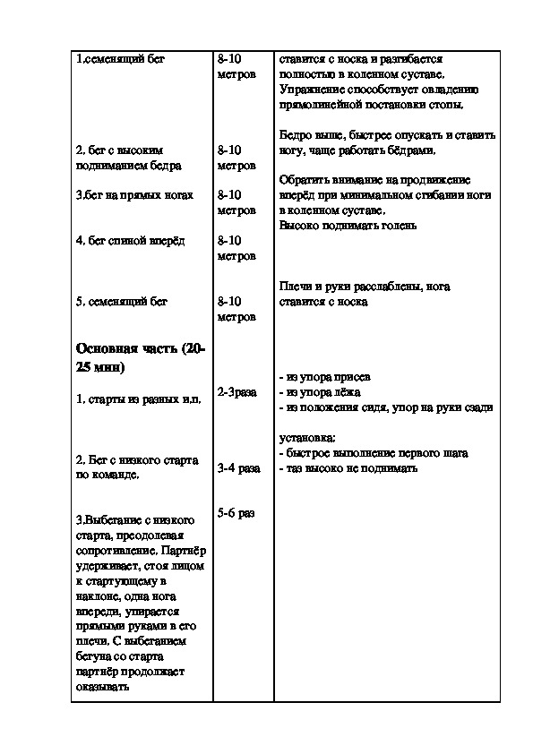 План конспект 11 класс легкая атлетика