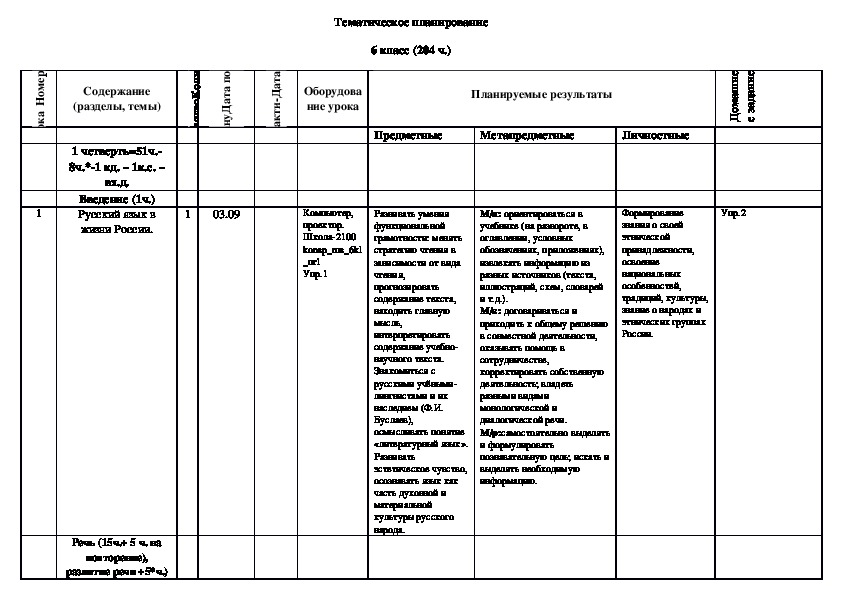 Календарно тематический план по русскому языку 6 класс ладыженская