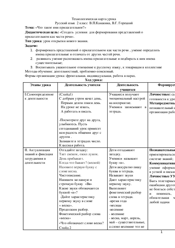 Технологическая карта по русскому языку 2 класс