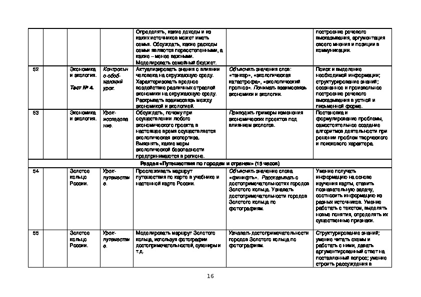 Календарно тематический план по окружающему миру 4 класс школа россии
