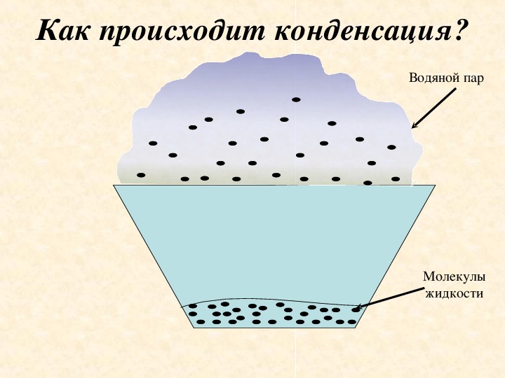 Конденсация пара сколько