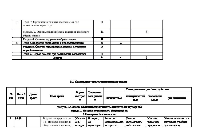 Календарный план по обж 8 класс