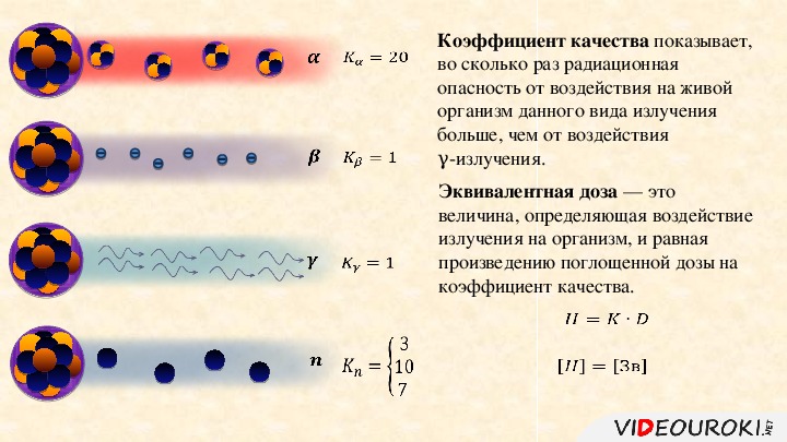 На рисунке представлены эффекты высокоинтенсивного лазерного излучения на биологические ткани где