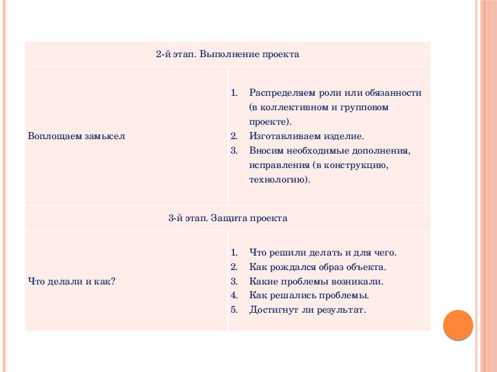 Презентация Что такое проект? Как подготовить проект?