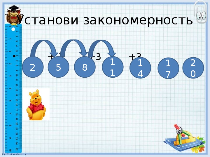 Компоненты деления 2 класс презентация школа россии