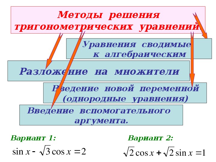 Презентация "Решение тригонометрических уравнений"