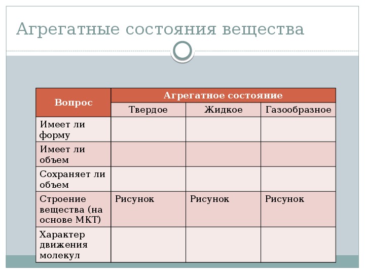 Заполни таблицу свойства. Агрегатное состояние топлива. Таблица агрегатное состояние топлив. Агрегатное состояние угля. Бензин агрегатное состояние вещества.