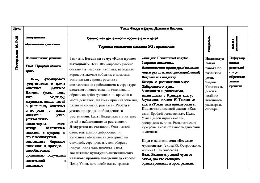 Перспективный план по конструированию в старшей группе