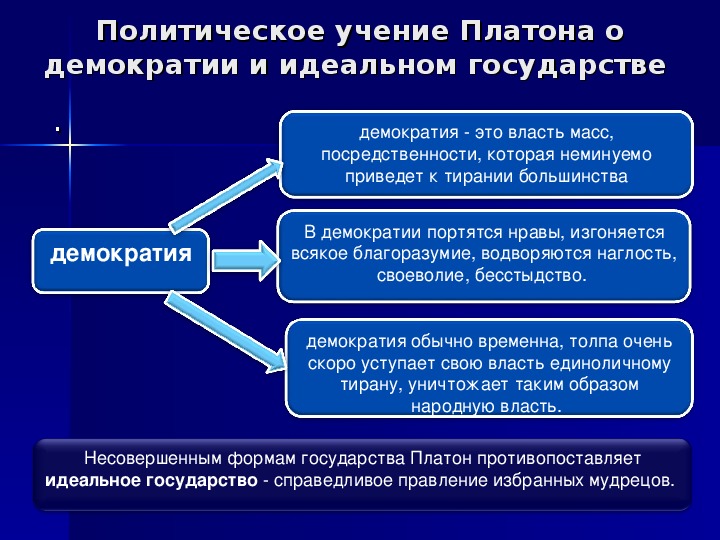 Политическая философия функции государственной власти презентация