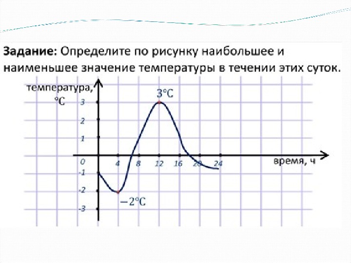 Диаграммы и графики 6 класс математика задания