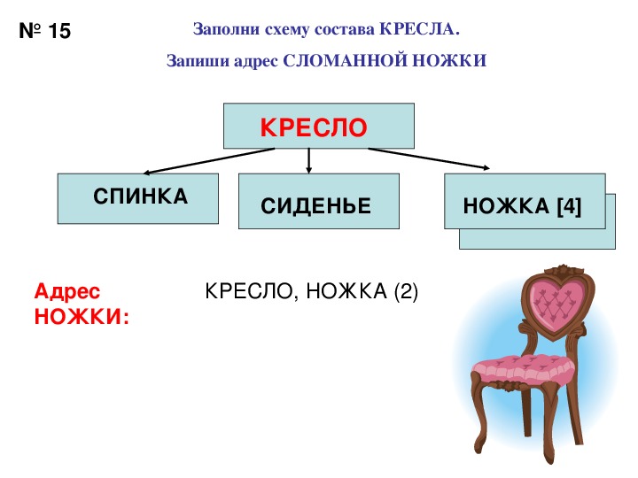 Схема состава. Заполни схему состава кресла. Заполни схему состава футбольной команды.