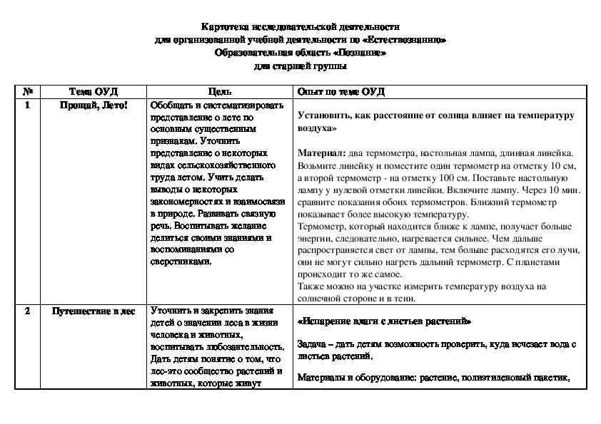 Методическая разработка для воспитателей детских садов