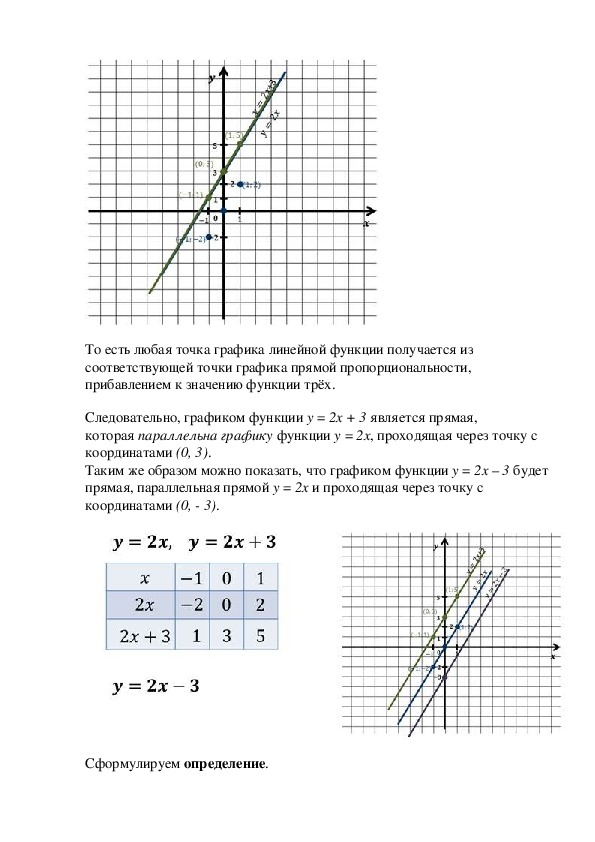 Линейная функция проходит через точки