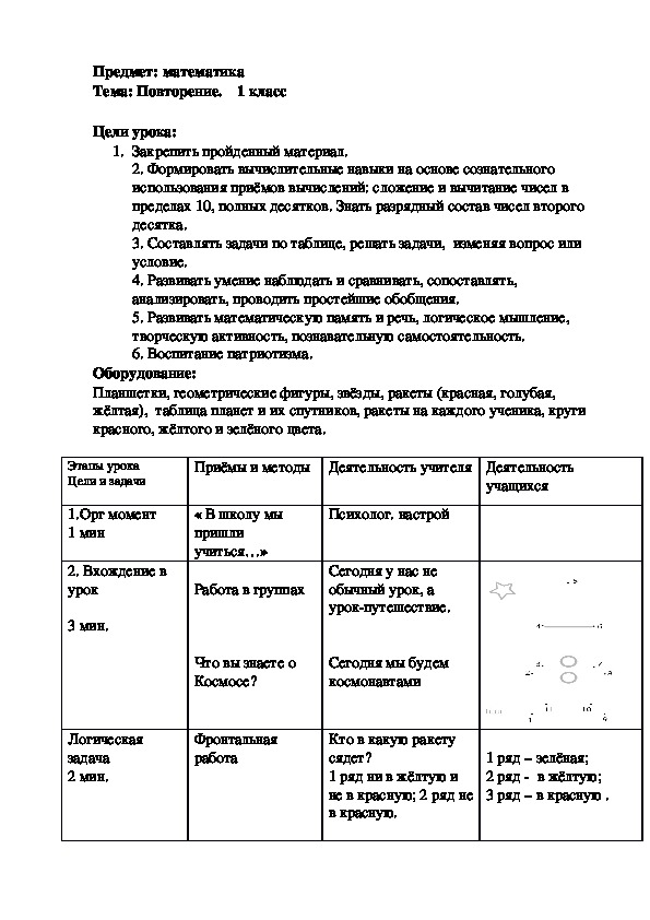 Урок математики 1 класс тема: Повторение.Сложение и вычитание чисел в пределах 10, полных десятков