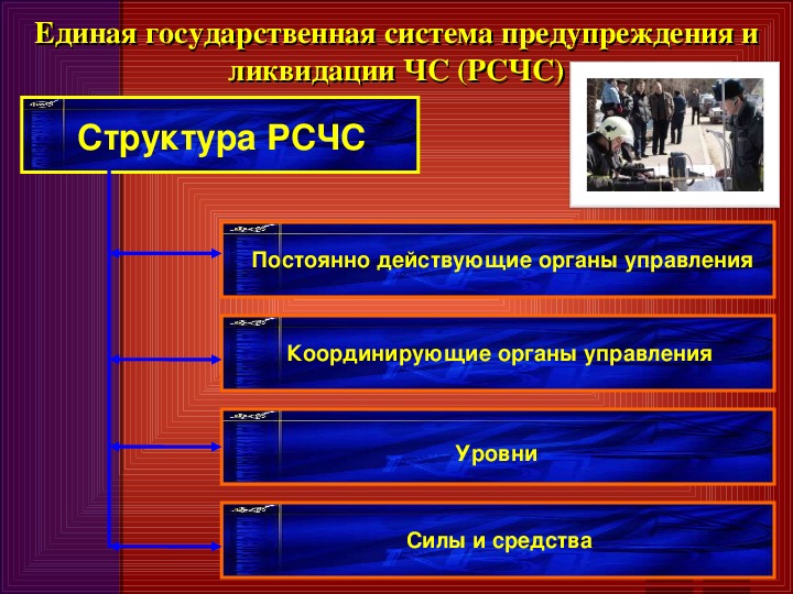 Единая государственная система предупреждения и ликвидации чс рсчс обж 9 класс презентация