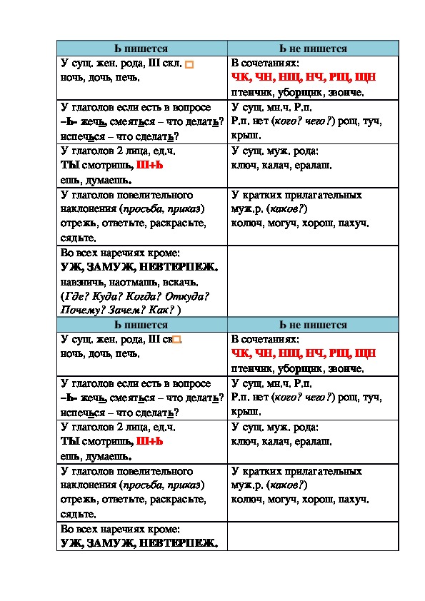 Грамматические таблицы по русскому языку