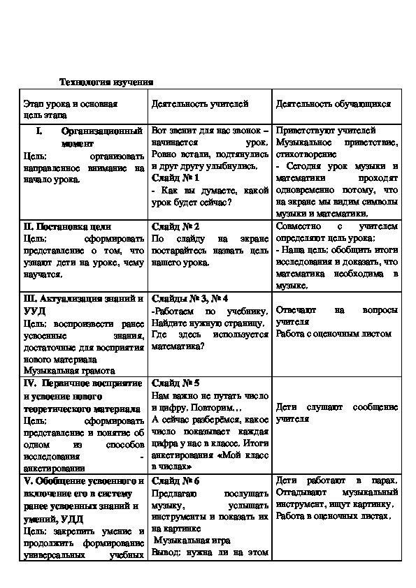 Технологическая карта по музыке 1 класс