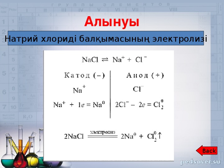 Уравнение хлорида натрия. Формулаи ишкори натрий. Натрий құрылысы. Натрий 14 7. Натрий бериллаты формуласы.