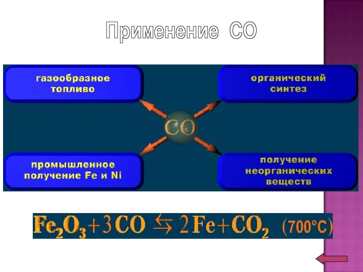Превращение соединение углерода. Кластер на тему углерод. Углерод и его соединения. Кластер на тему углерод и его соединения. Углерод и его соединения 9 класс.