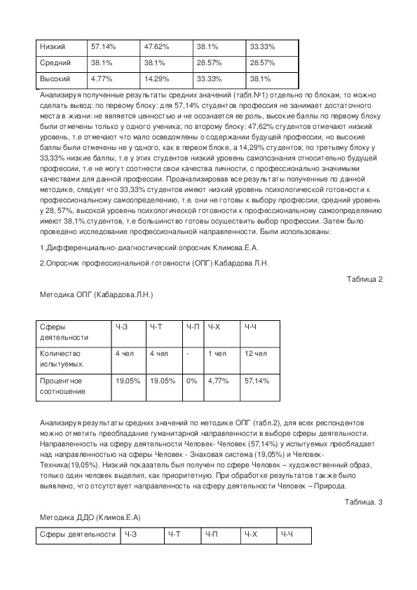 Карта самоконтроля готовности к профессиональному самоопределению