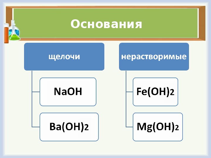 Презентация амфотерность 8 класс