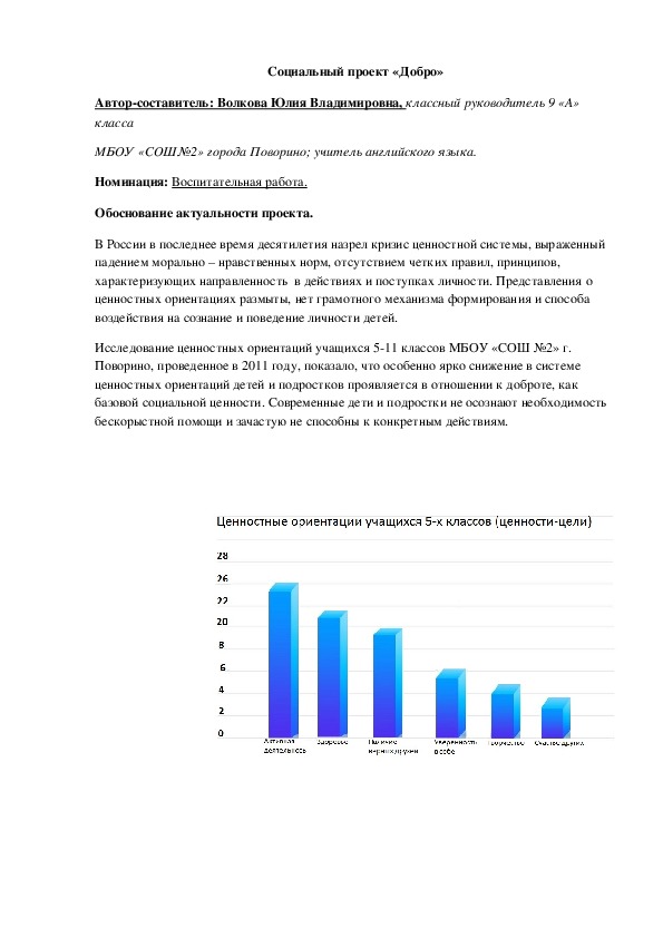 Социальный проект "Добро"