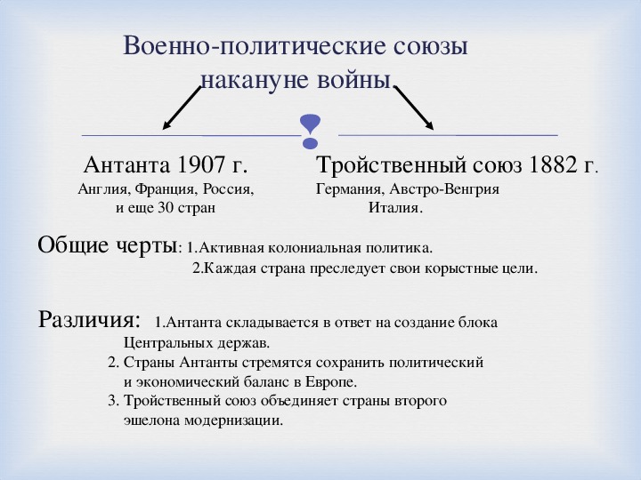 Заполните схему антанта причины первой мировой войны тройственный союз