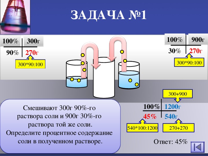 Смеси и сплавы