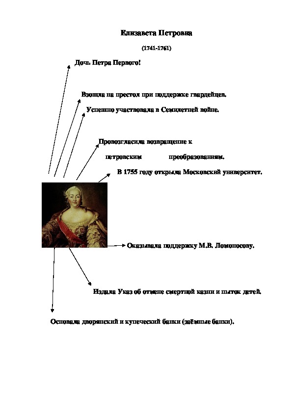 Схемы по истории России "Дворцовые перевороты" (1 курс СПО)