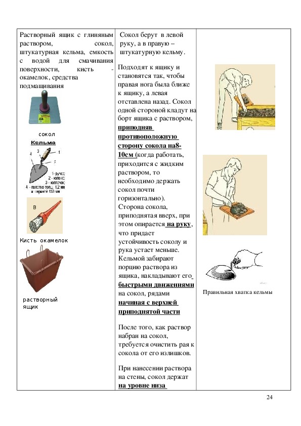 Инструкционная карта практической работы. Инструкционно технологическая карта штукатурные работы. Инструкционно технологическая карта по приготовлению раствора. Инструкционно технологическая карта по деревянной оштукатуривании. Инструкционно-технологическая карта «выполнение простой штукатурки.