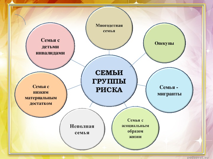 Карта деятельности социального педагога