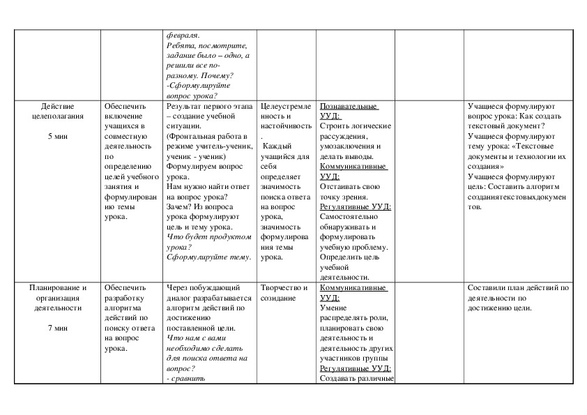 Текстовые документы и технологии их создания план конспект