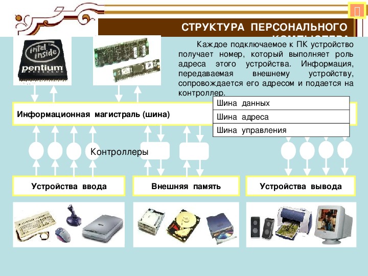 Оперативная память это память для хранения параметров конфигурации компьютера