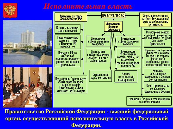 План обществознание правительство рф как институт исполнительной власти рф