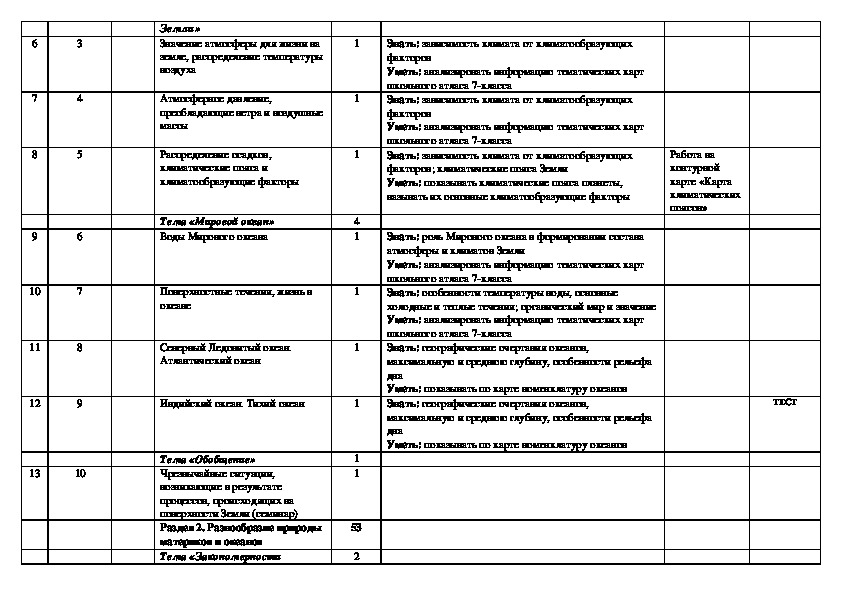 Тематическое планирование 7 класса