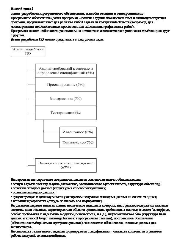 Лекция "Этапы разработки программного обеспечения. способы отладки и тестирования по"