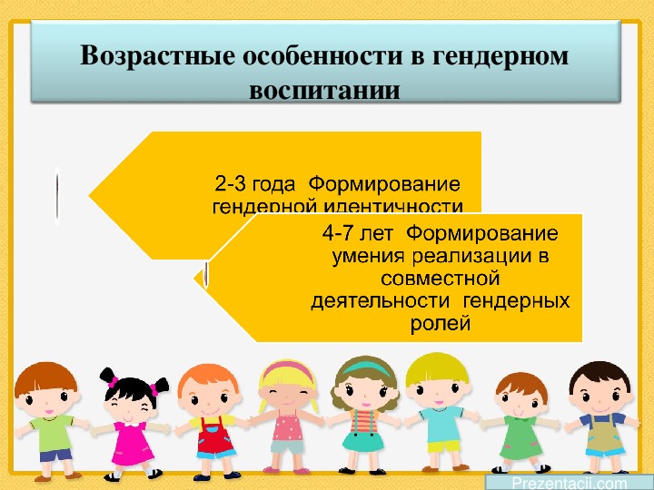 Гендерное воспитание дошкольников в условиях детского сада презентация