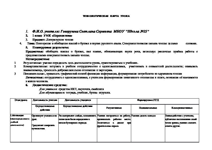 Конспект урока по литературному чтению в 1 классе "Повторение и обобщение знаний о буквах и звуках русского языка".