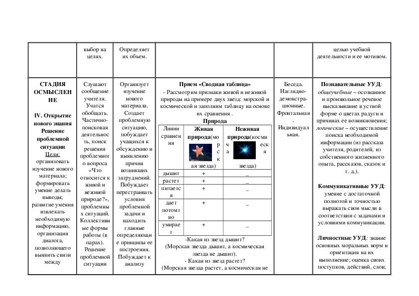 Технологическая карта по окружающему миру 2 класс живая и неживая природа