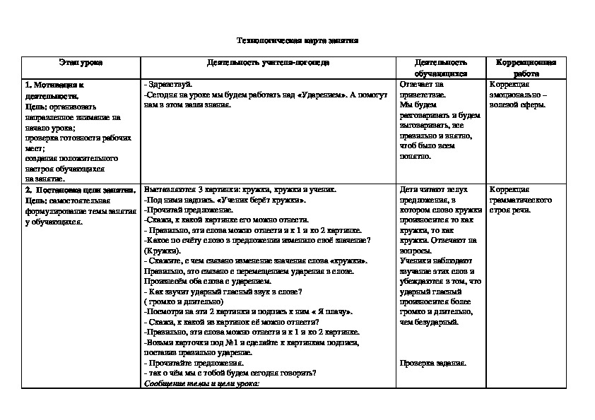 Тех карта музыкального занятия в детском саду