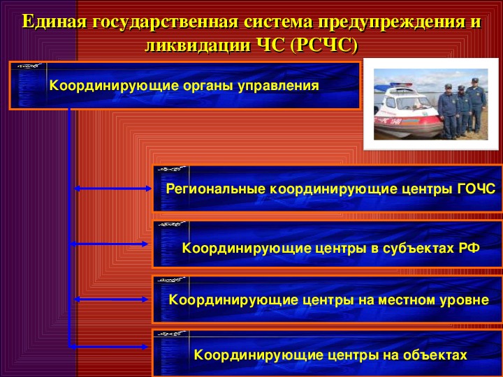 Сколько уровней имеет структура схемы рсчс