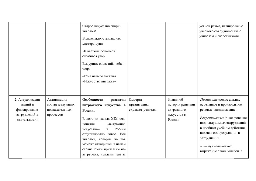 Технологическая карта по фгос по технологии 2 класс