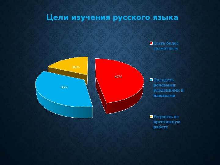 Проект лингвистические ошибки в рекламе причины и цели