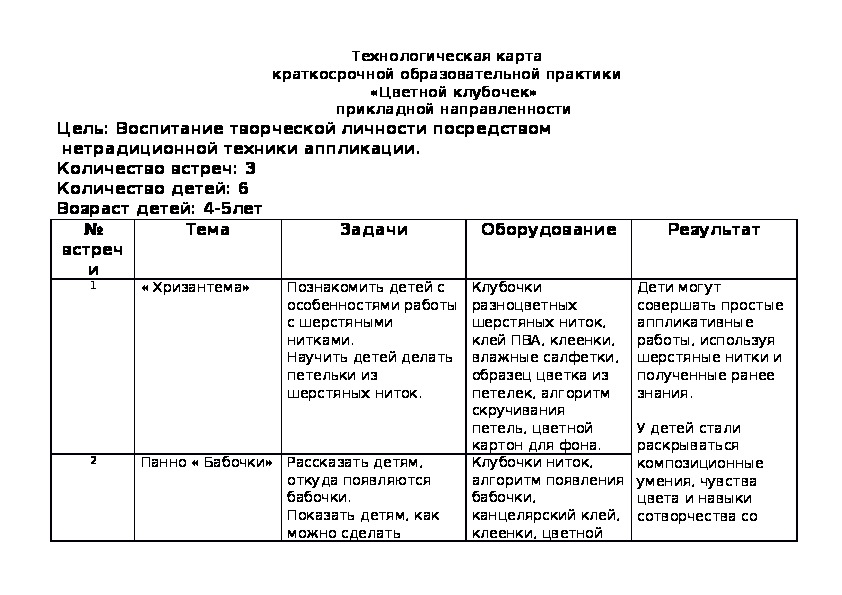 Краткосрочная образовательная практика " Цветной клубочек"