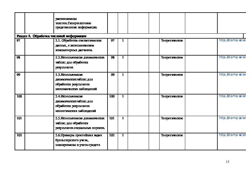 Планирование профессии