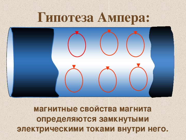 Опыт ампера. Кольцевые токи в магнитах. Кольцевой ток. Кольцевые токи в атомах. Кольцевые токи физика 9 класс.